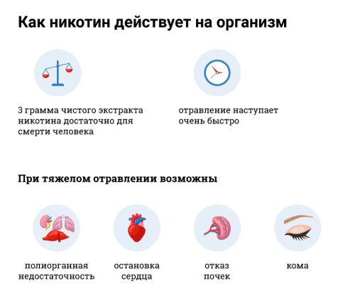 Воздействие никотина на организм